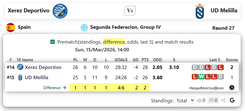 Xerez Deportivo Vs UD Melilla screenshot