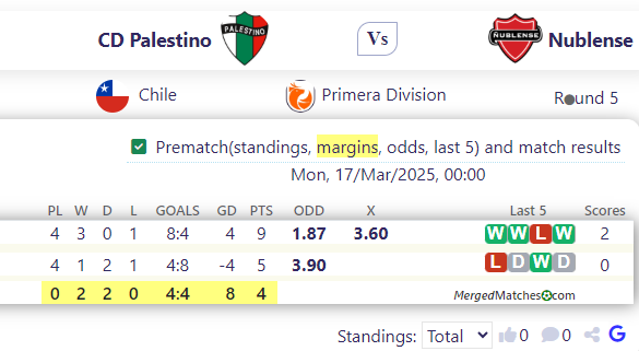 CD Palestino Vs Nublense screenshot