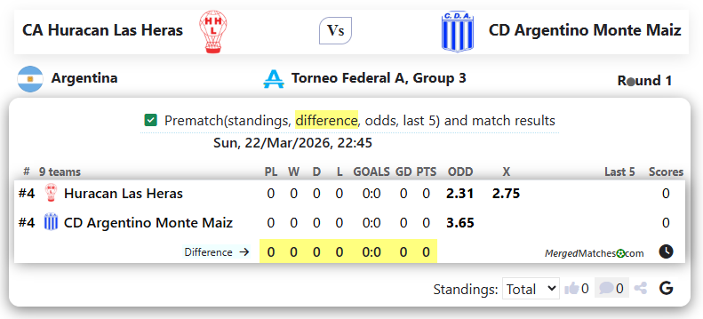 CA Huracan Las Heras Vs CD Argentino Monte Maiz screenshot