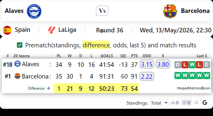 Alaves Vs Barcelona screenshot