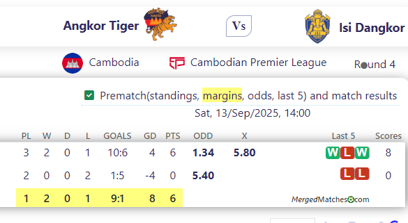 Angkor Tiger Vs Isi Dangkor screenshot