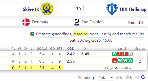 Skive IK Vs HIK Hellerup screenshot