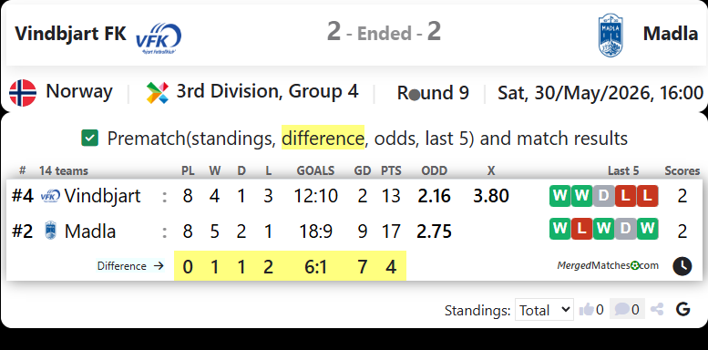 Vindbjart FK Vs Madla screenshot