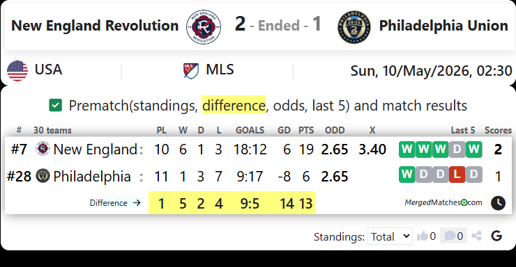 New England Revolution Vs Philadelphia Union screenshot