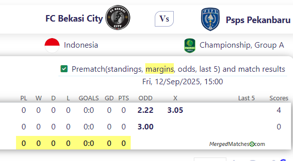 FC Bekasi City Vs Psps Pekanbaru screenshot