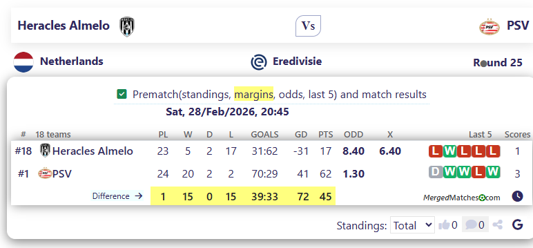 Heracles Almelo Vs PSV screenshot