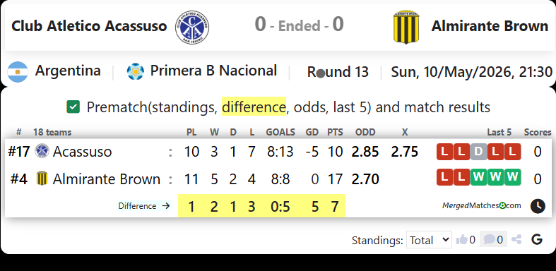 Club Atletico Acassuso Vs Almirante Brown screenshot