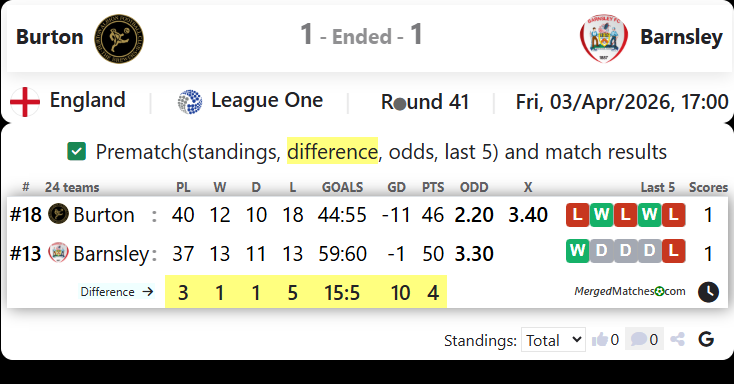 Burton Vs Barnsley screenshot
