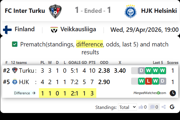 FC Inter Turku Vs HJK Helsinki screenshot