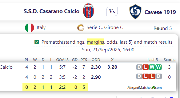 S.S.D. Casarano Calcio Vs Cavese 1919 screenshot