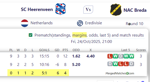 SC Heerenveen Vs NAC Breda screenshot