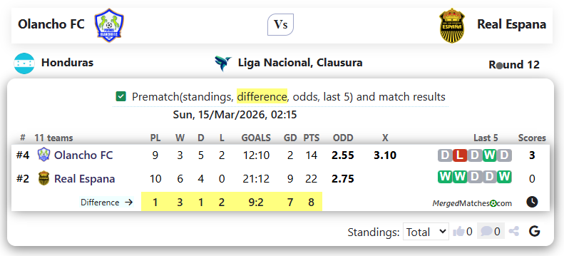 Olancho FC Vs Real Espana screenshot