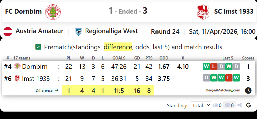 FC Dornbirn Vs SC Imst 1933 screenshot