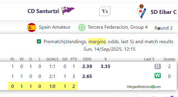 CD Santurtzi Vs SD Eibar C screenshot