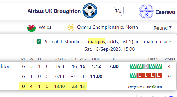 Airbus UK Broughton Vs Caersws screenshot