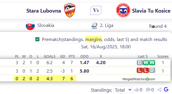 Stara Lubovna Vs Slavia Tu Kosice screenshot