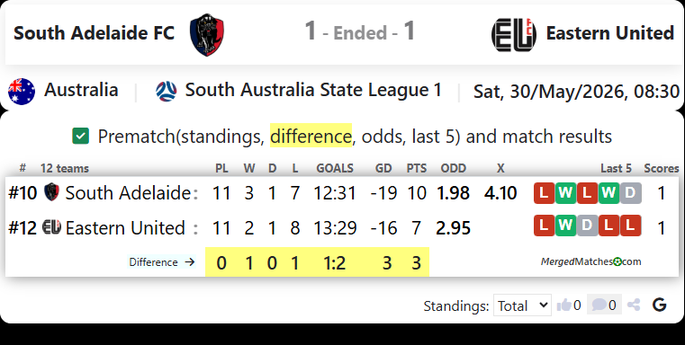 South Adelaide FC Vs Eastern United screenshot