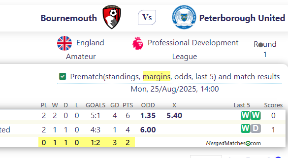 Bournemouth Vs Peterborough United screenshot