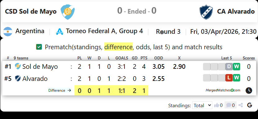 CSD Sol de Mayo Vs CA Alvarado screenshot
