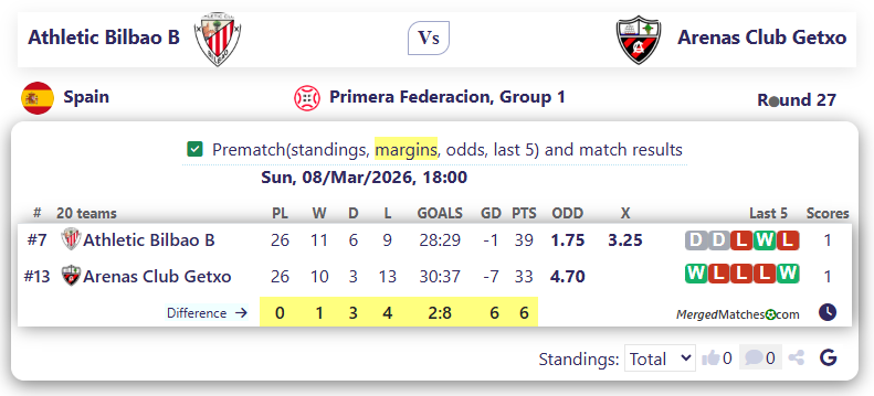 Athletic Bilbao B Vs Arenas Club Getxo screenshot