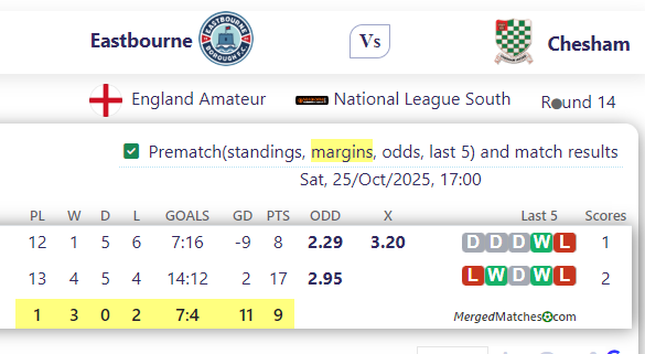 Eastbourne Vs Chesham screenshot