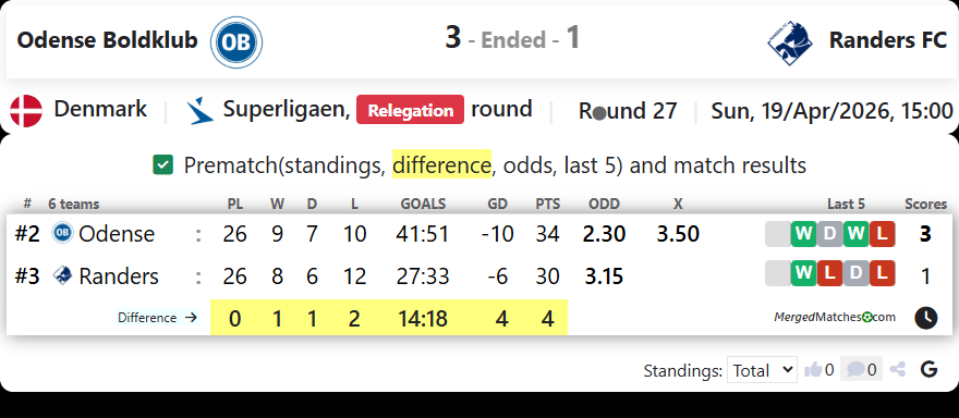 Odense Boldklub Vs Randers FC screenshot