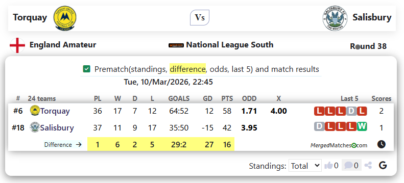 Torquay Vs Salisbury screenshot