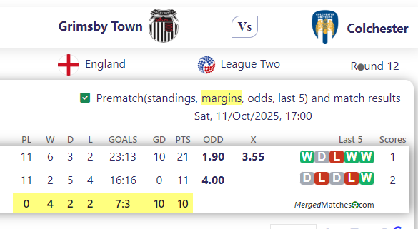 Grimsby Town Vs Colchester screenshot