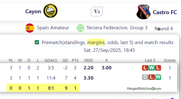 Cayon Vs Castro FC screenshot