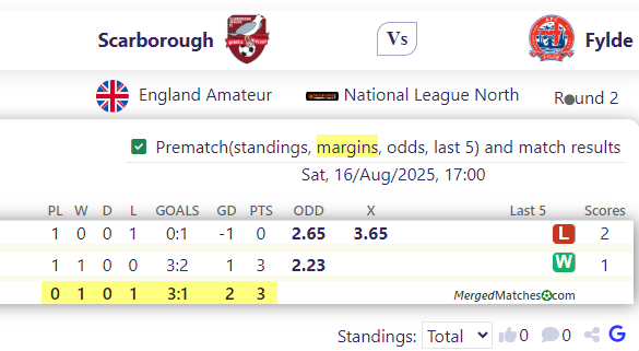 Scarborough Athletic Vs AFC Fylde screenshot