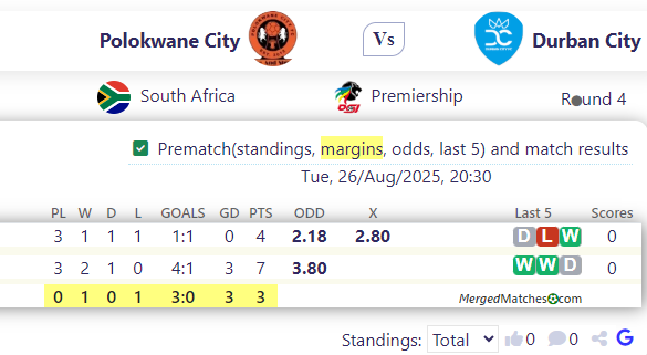 Polokwane City Vs Durban City screenshot