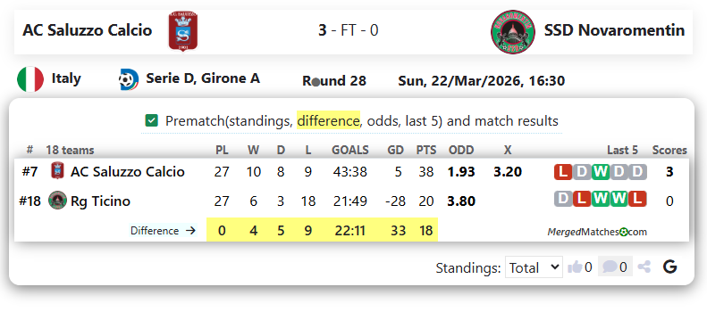 AC Saluzzo Calcio Vs SSD Novaromentin screenshot