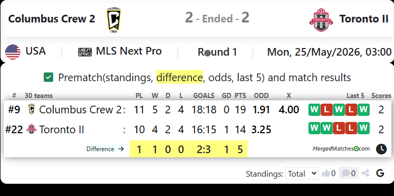 Columbus Crew 2 Vs Toronto FC II screenshot