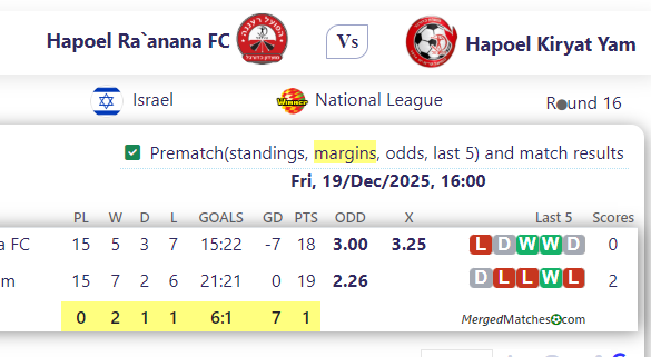 Hapoel Ra`anana FC Vs Hapoel Kiryat Yam screenshot