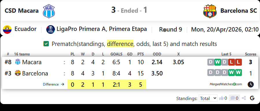 CSD Macara Vs Barcelona SC screenshot