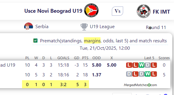 Usce Novi Beograd U19 Vs FK IMT screenshot