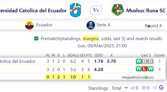 CD Universidad Catolica del Ecuador Vs Mushuc Runa SC screenshot