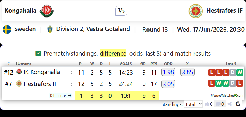 IK Kongahalla Vs Hestrafors IF screenshot