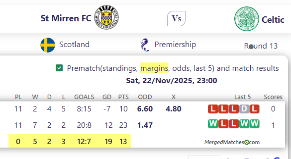 St Mirren FC Vs Celtic screenshot