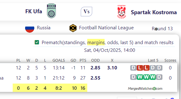 FK Ufa Vs Spartak Kostroma screenshot