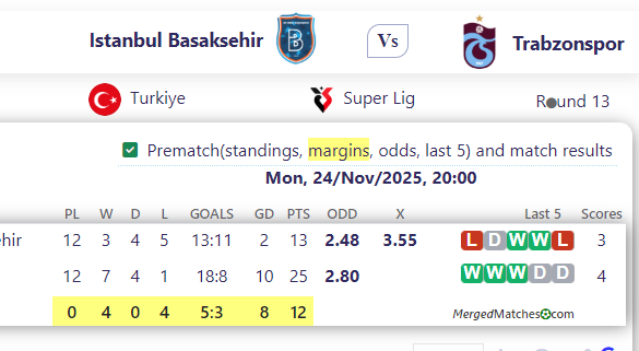 Istanbul Basaksehir Vs Trabzonspor screenshot