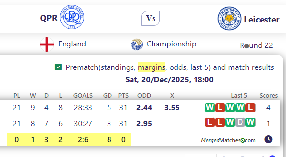 QPR Vs Leicester screenshot