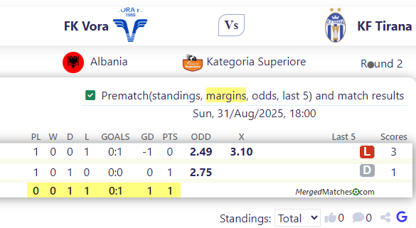 FK Vora Vs KF Tirana screenshot