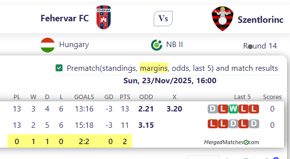 Fehervar FC Vs Szentlorinc screenshot