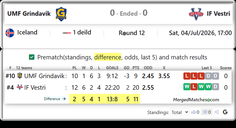 UMF Grindavik Vs IF Vestri screenshot