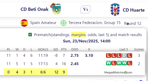 CD Beti Onak Vs CD Huarte screenshot