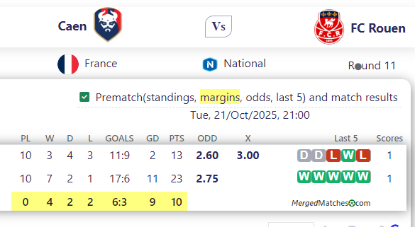Caen Vs FC Rouen screenshot