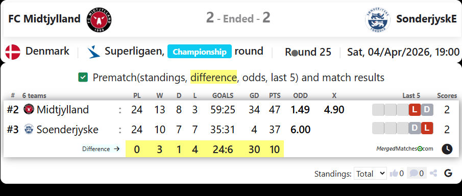 FC Midtjylland Vs SonderjyskE screenshot