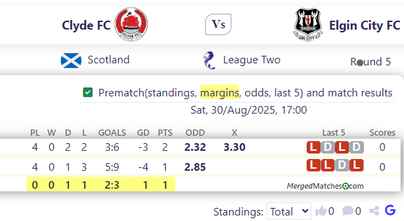 Clyde FC Vs Elgin City FC screenshot