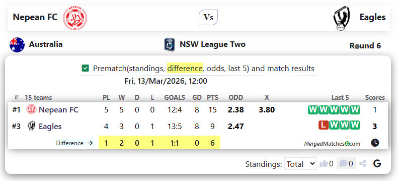 Nepean FC Vs Parramatta FC Eagles screenshot